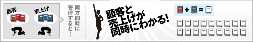 顧客と売上げが同時にわかる！